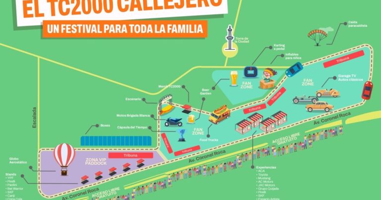 El TC2000 vuelve a correr en un circuito callejero en Buenos Aires